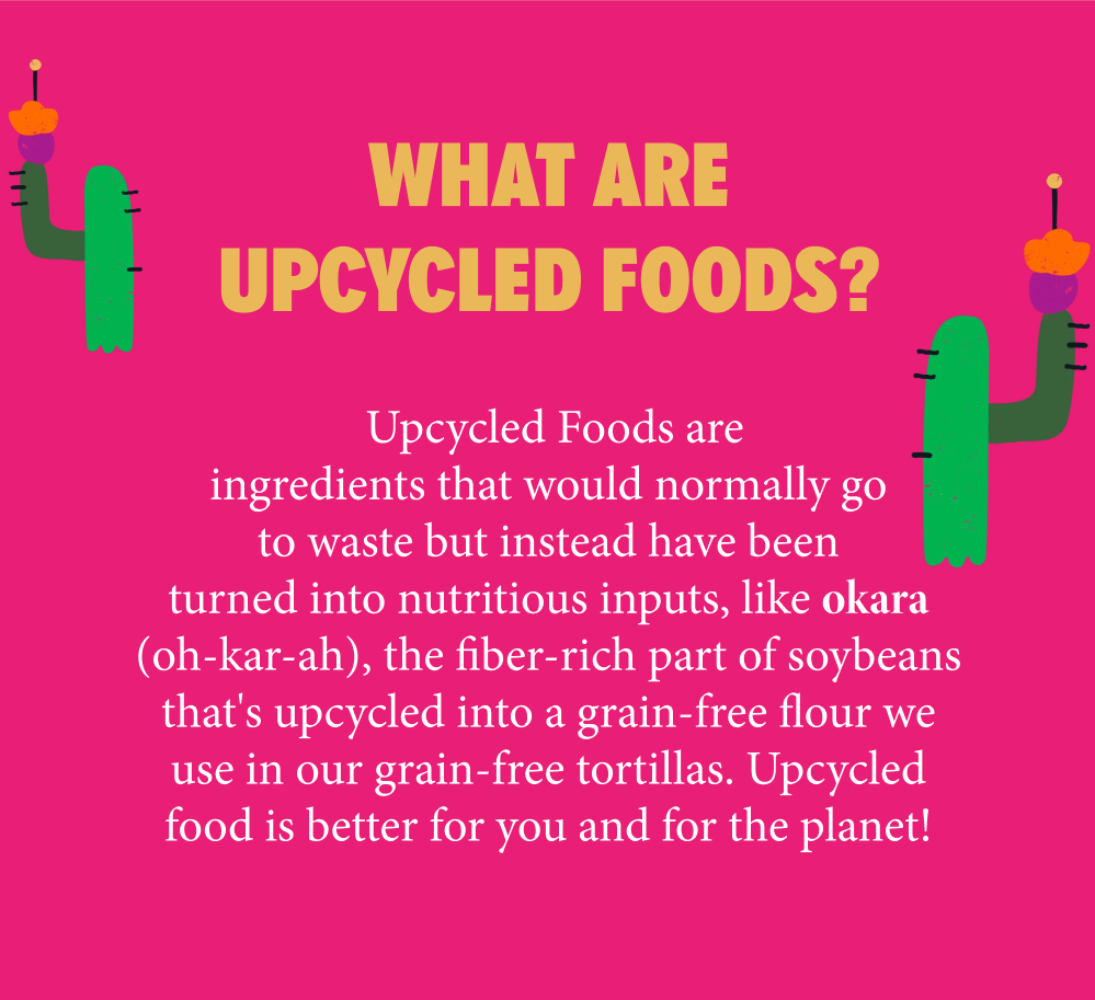 Explanation of upcycled foods, turning waste into nutritious inputs like Okara for grain-free tortillas. Highlights the benefits for both people and the planet. Includes text 'WHAT ARE UPCYCLED FOODS?'